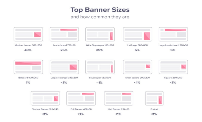 Top Banner Ad Sizes